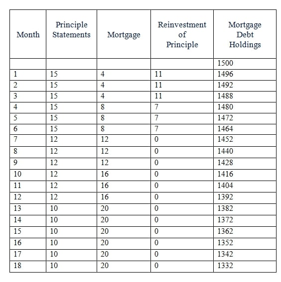 mortgage rates