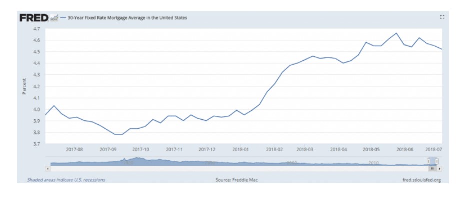 30-Year-Fixed-Rate