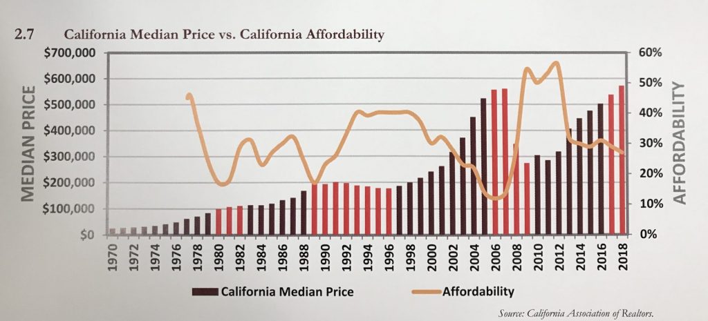 California-Median-Price