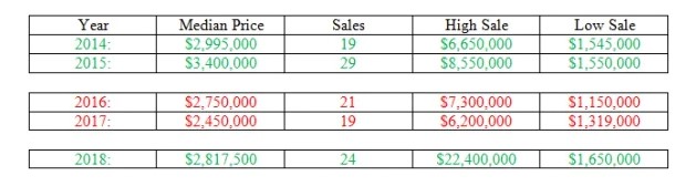 Rolling-Hills-Market-Data