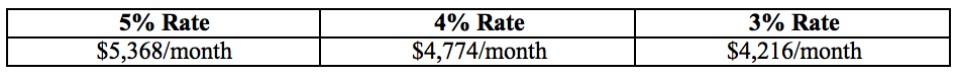 Rates