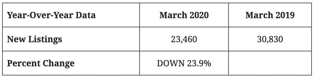 year over year data