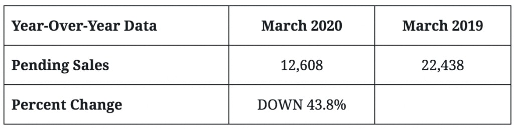 year over year data