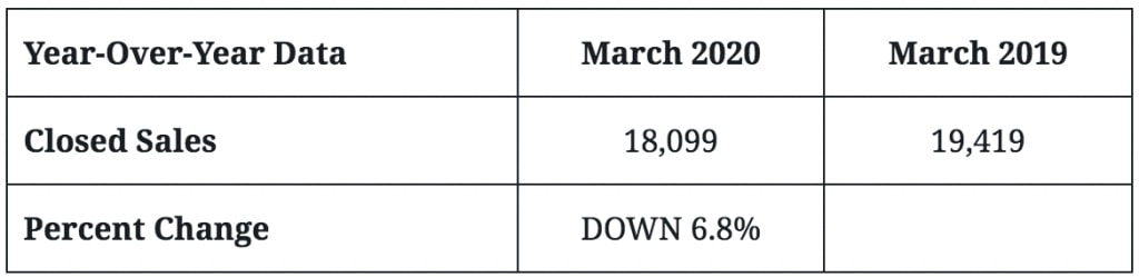 year over year data